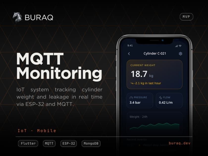 IoT-based MQTT monitoring app tracking cylinder weight and leakage in real time using ESP-32 hardware and Flutter mobile interface